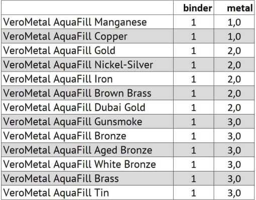 VeroMetal® AquaFill Mix Ratio - 24 April 2023